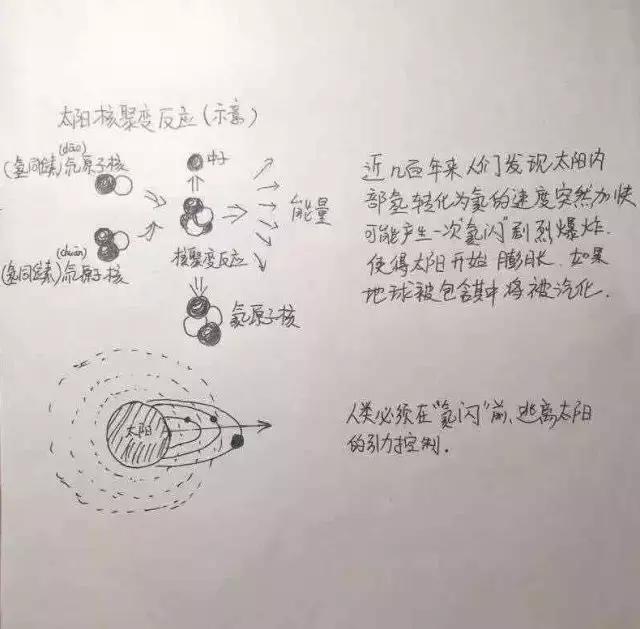 流浪地球思维导图手绘,流浪地球宇航员手绘