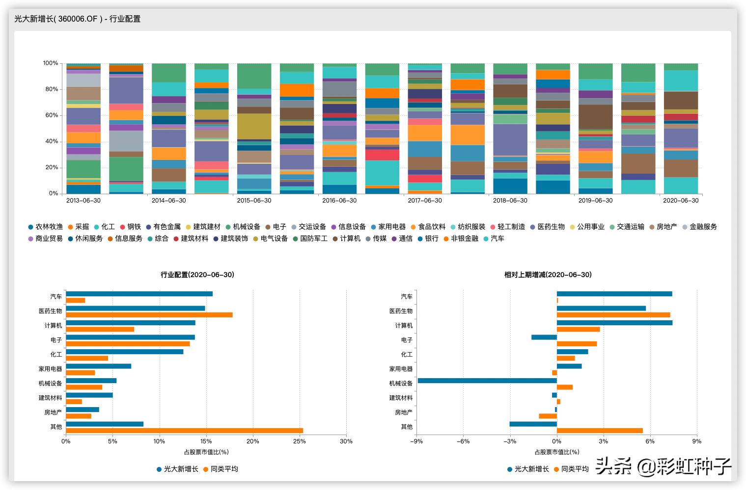 光大保德信魏晓雪怎么样,光大保德信基金经理魏晓雪