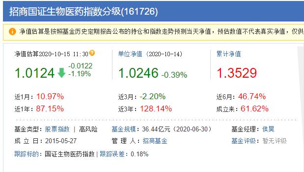 被动指数基金排行前十名,选择策略型指数基金