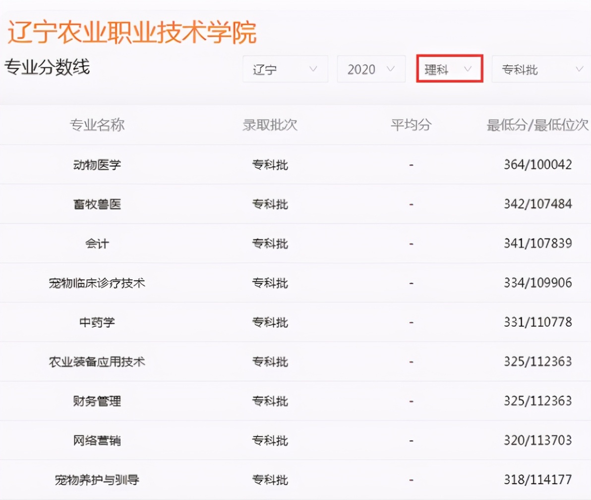 辽宁就业最好的211大学,辽宁就业最好的高职专科排名