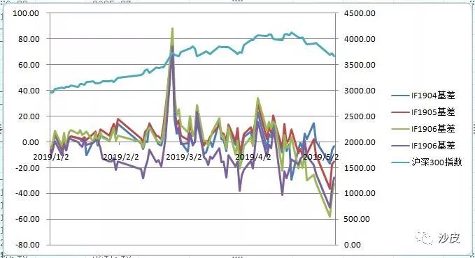 a股沪市深市概念,为什么深市股票比沪市好