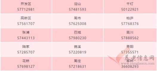 昆山居民医保缴费标准,昆山成年人居民医保怎么缴费