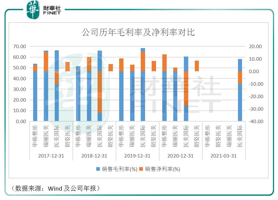 鍖荤編鏈烘瀯绔炰簤,楂橀鍊煎尰缇庢柊椋庡彛