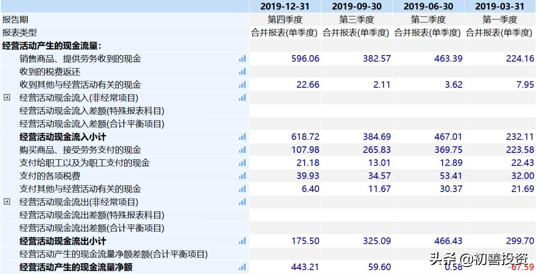 新城控股历年利润,新城控股核心净利润