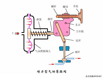 气动阀门定位器工作原理动画讲解,阀门工作原理动图大全