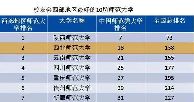 甘肃师范大学全国排名,甘肃省最好的师范大学