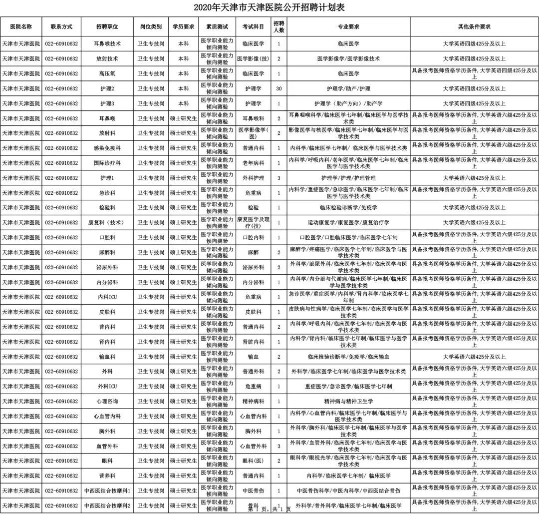 天津口腔医院招聘信息,天津各医院招聘信息