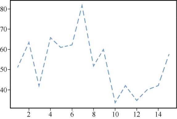 如何在python上画图,python怎么生成带有表格的图片