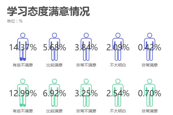 薄弱科目政治位居第一?!2021福州《中学生学情调查》结果出炉