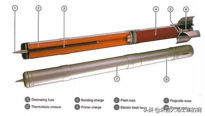 俄军使用温压弹tos-1a,俄军使用tos-1a温压弹