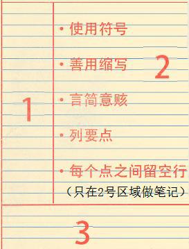 最高效的康奈尔笔记法,初三康奈尔学霸笔记全套