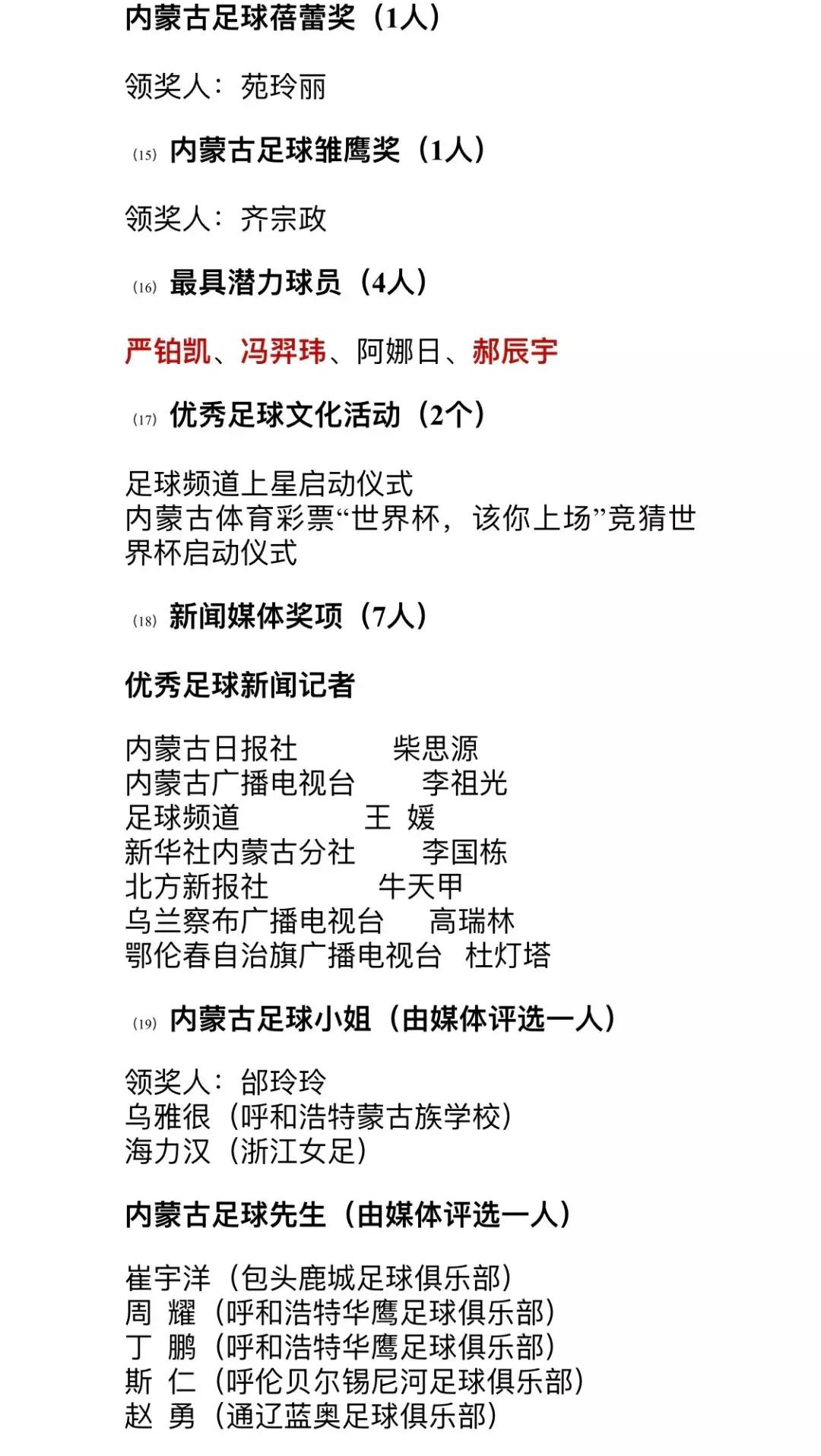 撒花新媒体获奖名单,撒花大赛