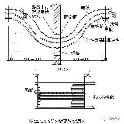 车间电缆桥架安装方案费用,钢结构厂房电缆桥架安装实例