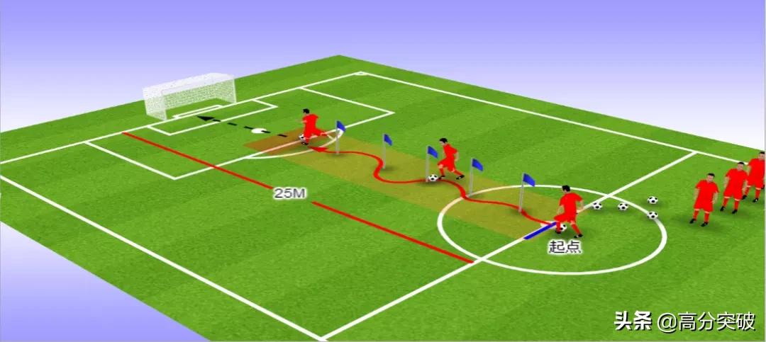 中考体育项目居家锻炼指南⑤|详解足球25米运球绕杆射门练习要点