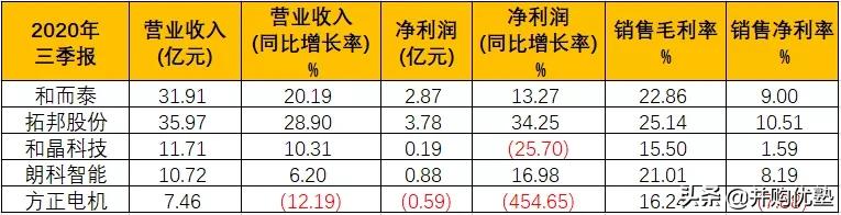 和而泰dcu布局,和而泰是两班倒吗