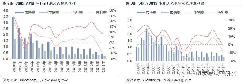 京东方和tcl面板行情,面板行业最近趋势