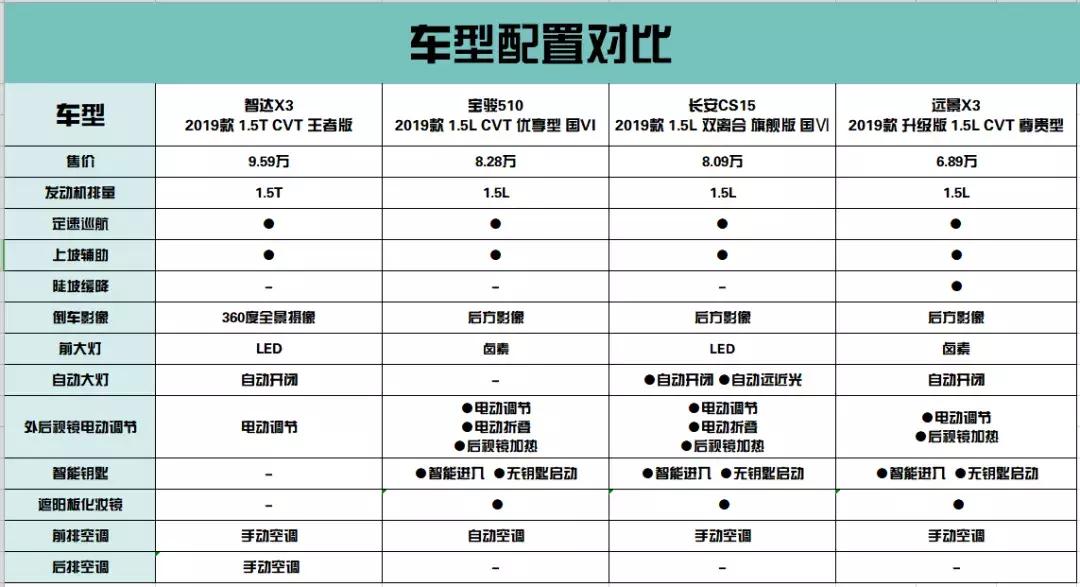 北汽智达x3和奔驰,北汽智达x3是什么车型