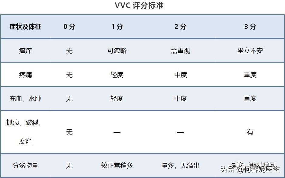 霉菌性阴道炎为什么容易反复发作？能根治吗？