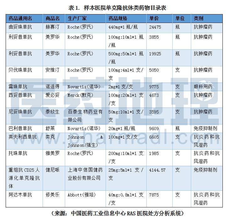 系统性红斑狼疮治疗新药新进展,单克隆抗体治疗红斑狼疮