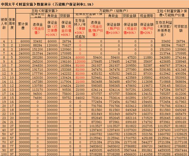 年金保险与储蓄保险哪个更适合我,养老理财和年金保险
