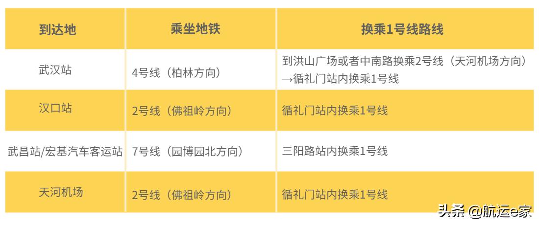 武汉海事职业学院2021船员培训,武汉海事职业学院船员