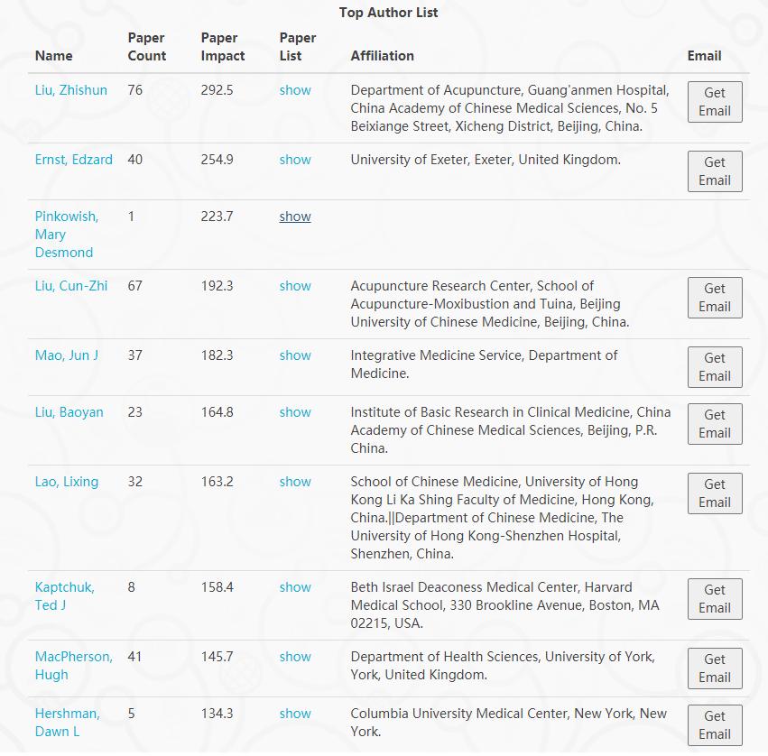 中国针灸论文,针灸当代研究成果