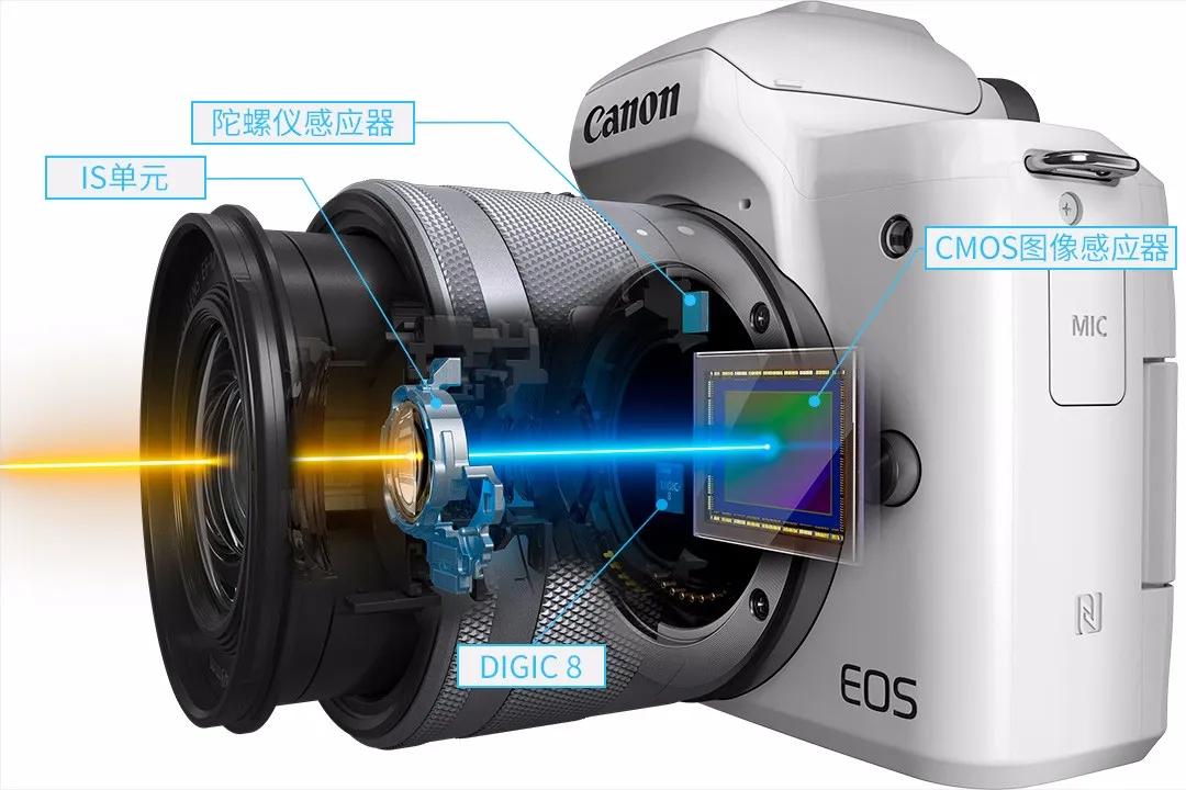 10000以内防抖性能好相机,相机防抖的测试方法