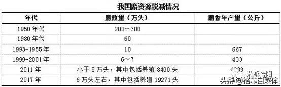 片仔癀为什么价格暴涨,片仔癀整盒卖为什么比单粒贵
