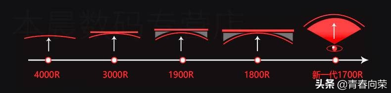 买电脑显示器应该注意些什么,新手电脑显示器如何选购