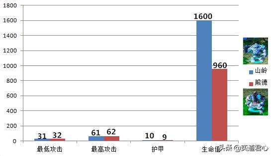榄斿吔浜夐湼鎴樻湳瑙ｆ瀽,灞卞箔vs鐔婂痉
