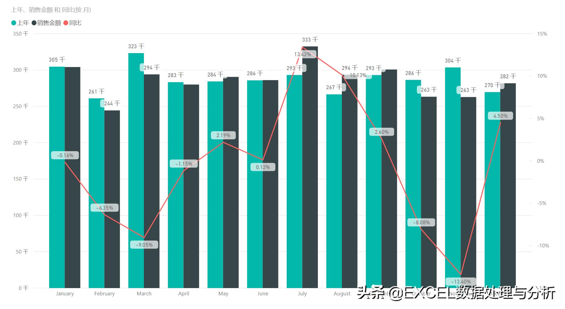 dax函数要掌握哪些,怎么使用dax函数