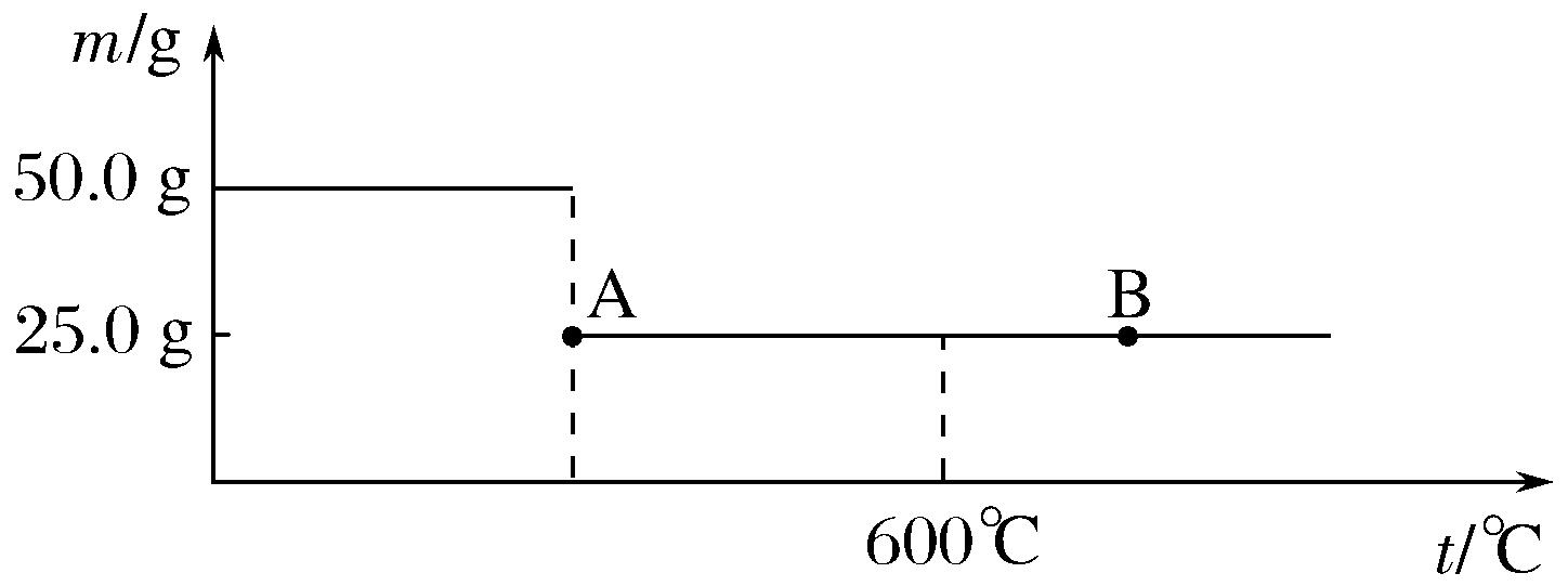 高考化学实验高频考点,高考化学考点解析视频