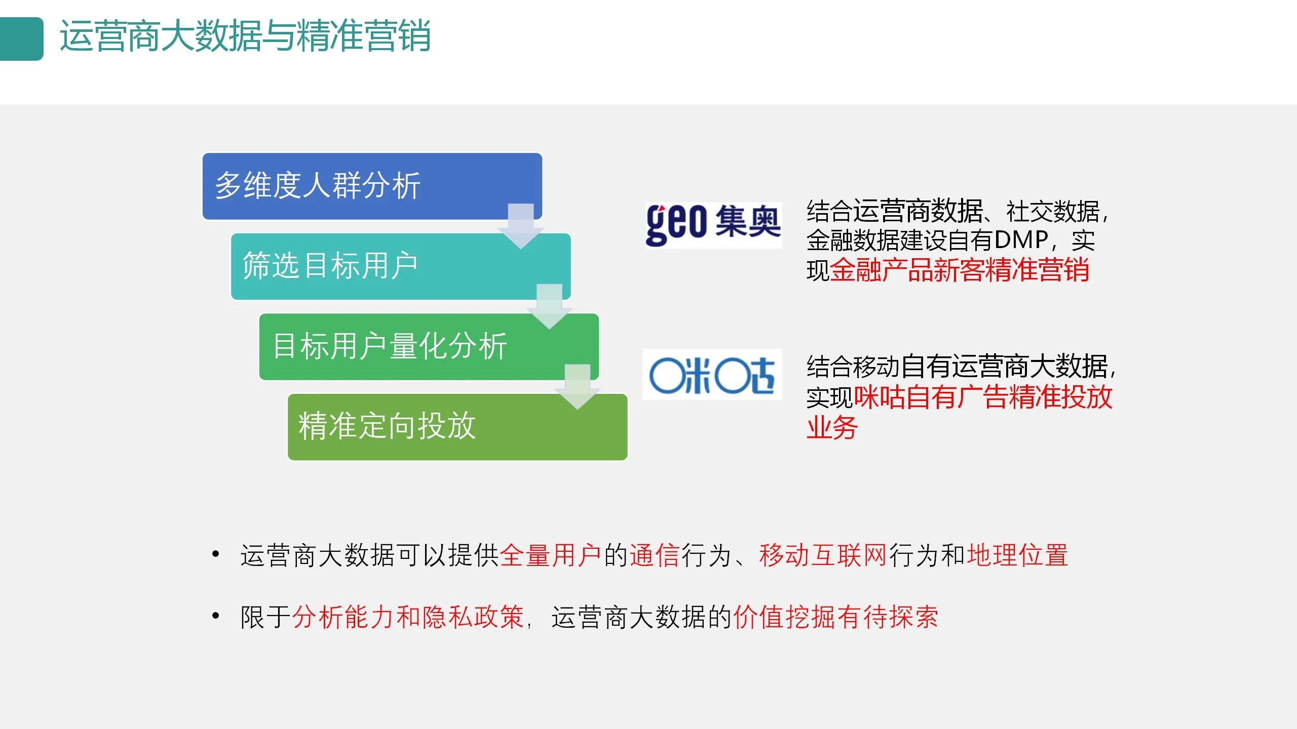 数字可视化平台,数字孪生可视化平台行业概括