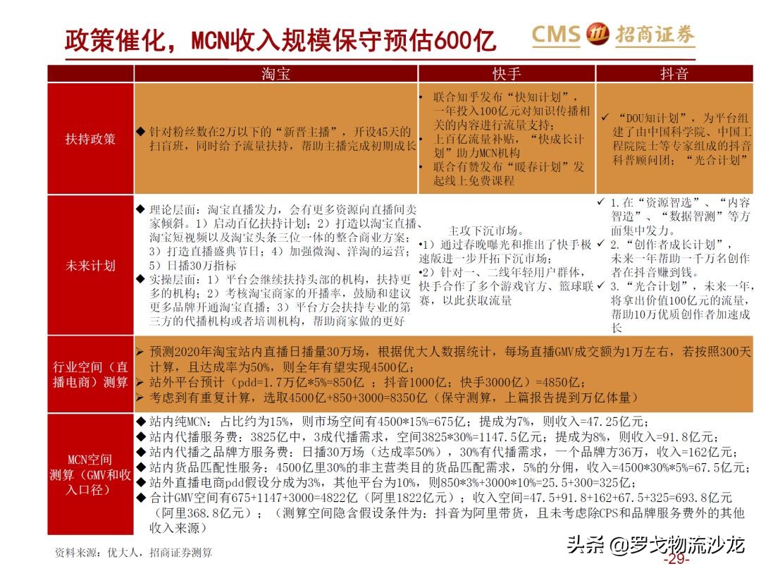 43页ppt多久能讲完,电商直播新零售案例分析