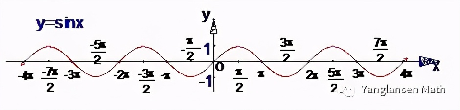 弧度制课后记,弧度制怎么算
