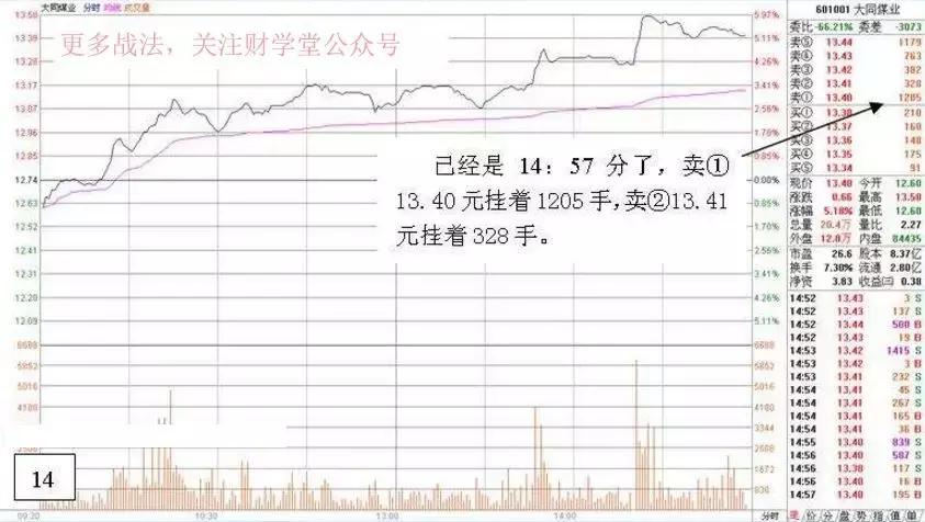 游资炒股绝密技巧,游资看盘高手实战培训