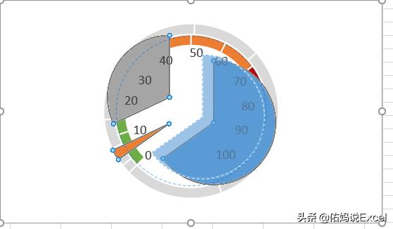 五分钟教你看懂仪表盘图标,三分钟带你了解led显示屏