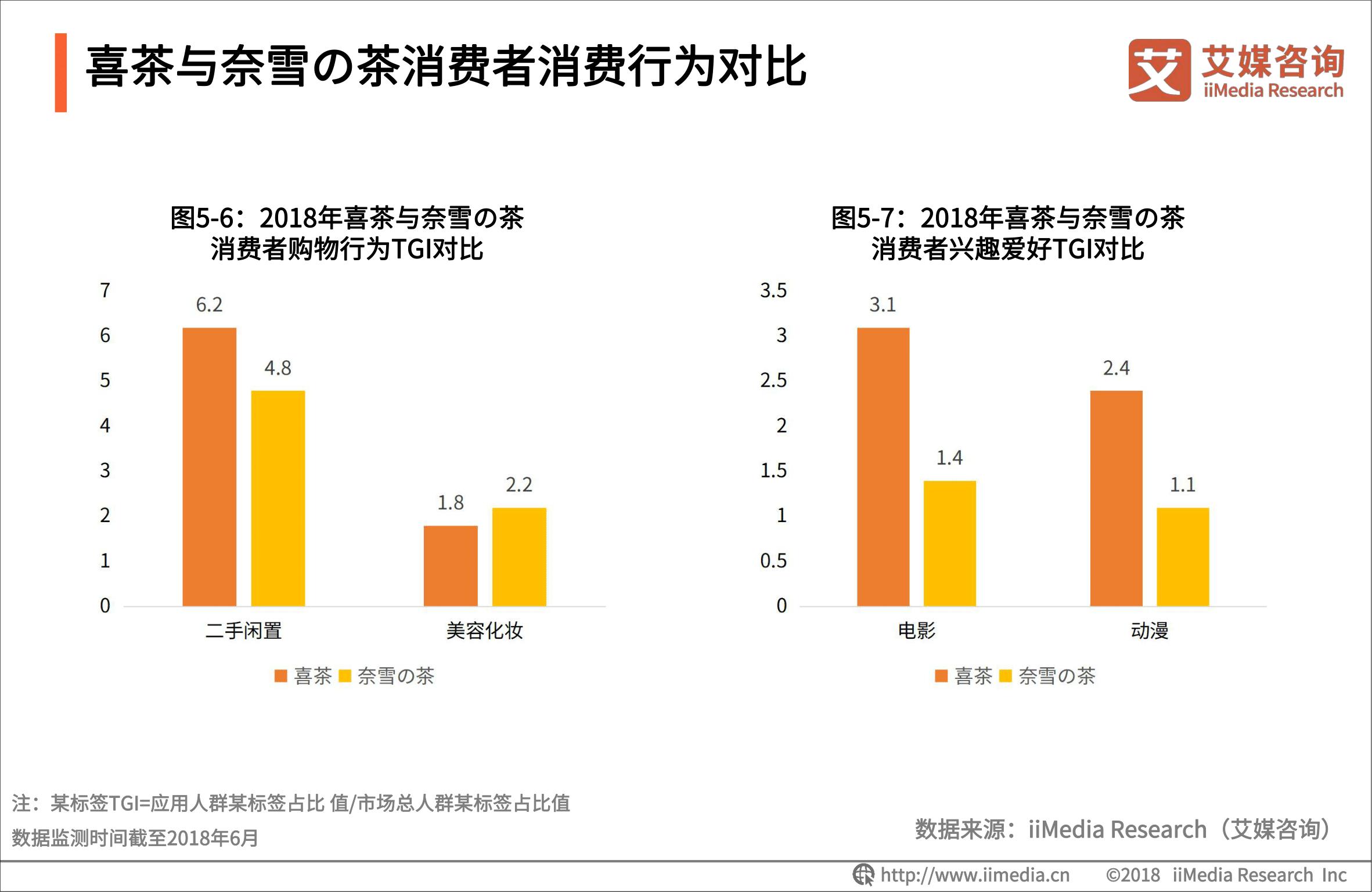 2019年奶茶行业数据,奶茶行业市场竞争分析