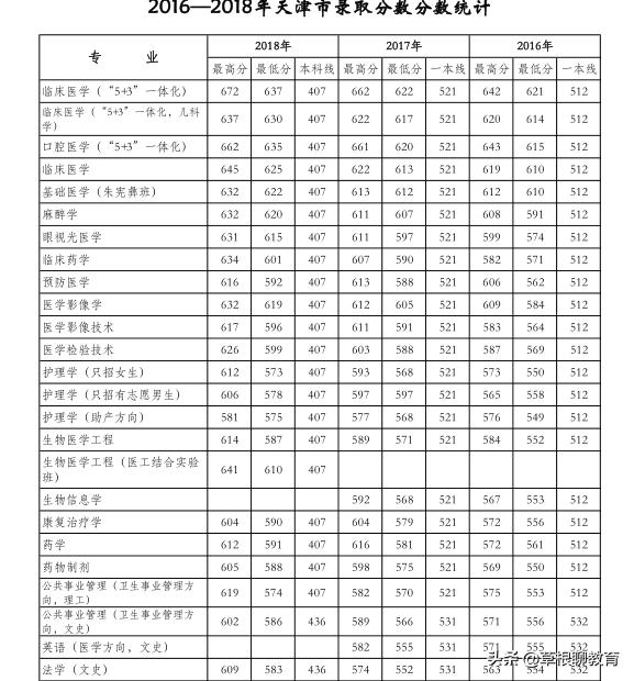 高考倒计时100天大学,高考倒计时100天考200分