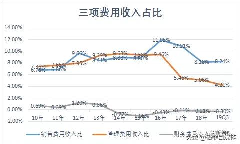 片仔癀为什么价格暴涨,片仔癀整盒卖为什么比单粒贵