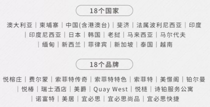 上海十月一酒店推荐100-200元,上海人顶级自助餐