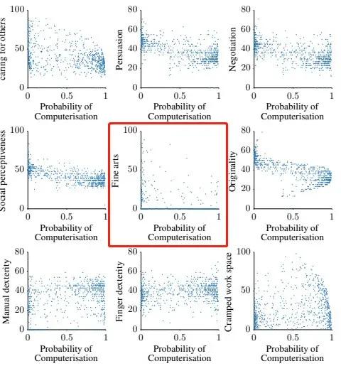 设计行业真的只要大专吗,设计是个铁饭碗