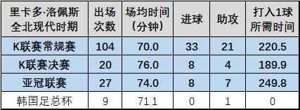 「数据为王」深度解读上港新援洛佩斯，花大钱买个便宜货真的吃亏