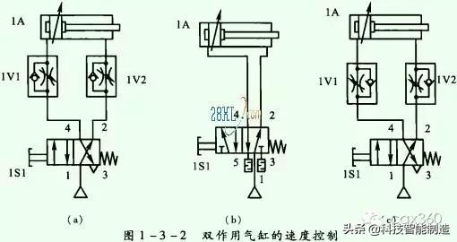 机械设计中的液压,机械液压系统设计