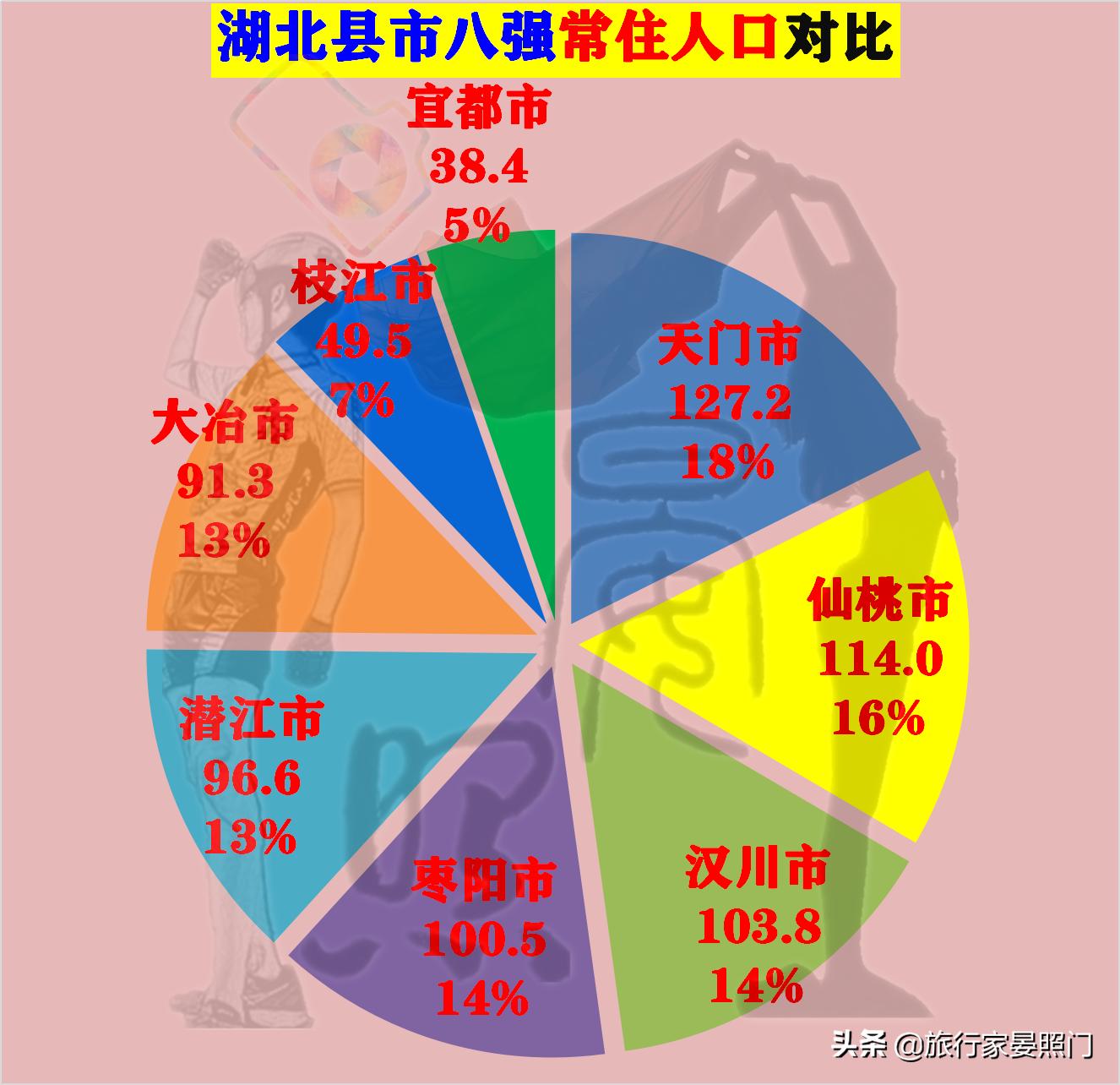 仙桃天门汉川对比,湖北百强镇仙桃