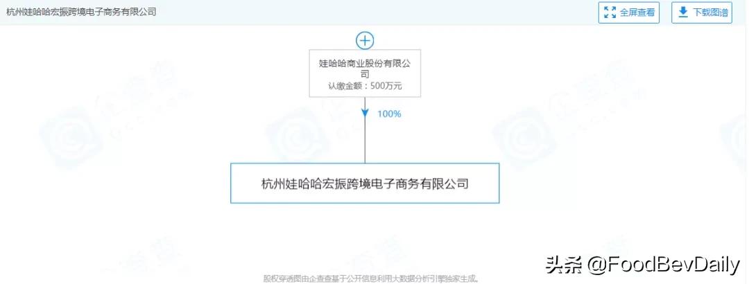 达能承诺未来三个月不裁员不减薪...食品饮料企业动态