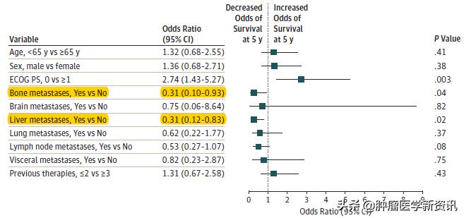 免疫疗法对癌症的治愈率,免疫疗法能彻底治愈癌症吗