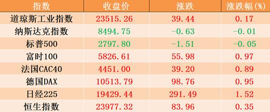 中银证券开通科创板,中银开通创业板权限