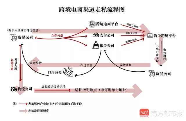跨境电商信息泄露案例,跨境电商额度是如何被盗用