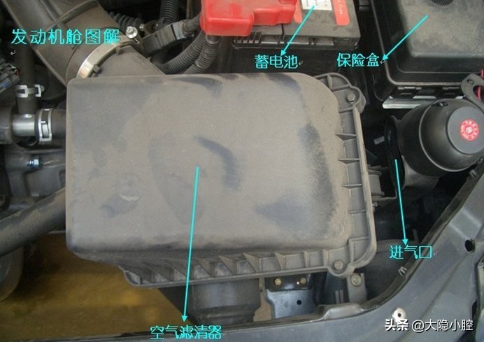 汽车知识小白初入门,汽车基础知识入门大图解